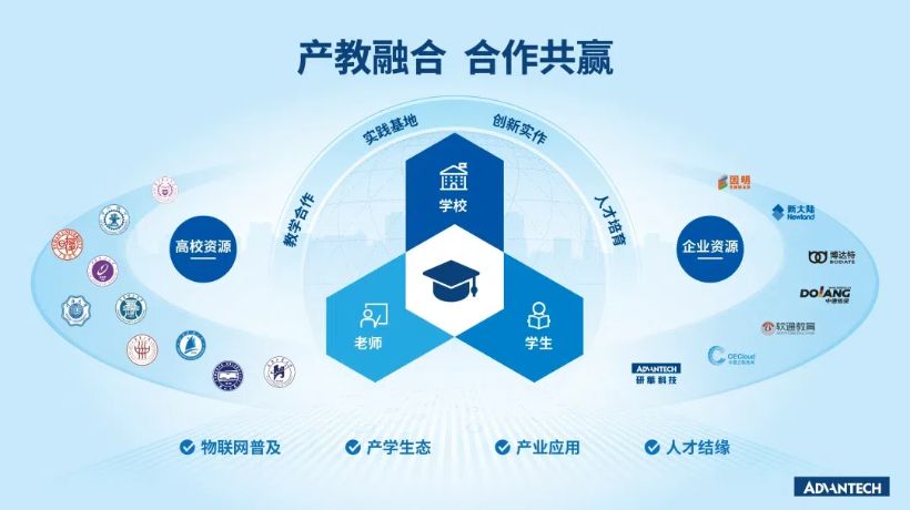 研华科技荣膺CSR中国教育榜“最佳责任企业品牌” 助推工业物联网人才建设获认可！